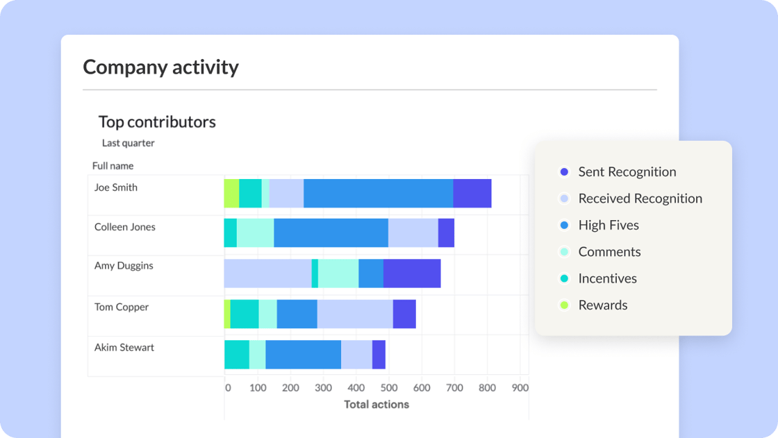 Screenshot of Company Activity Dashboard Widget