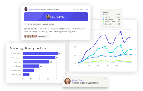 Screenshot of recognition from Akim to Neha, sent recognitions by employee bar chart, and overall platform activity line chart.