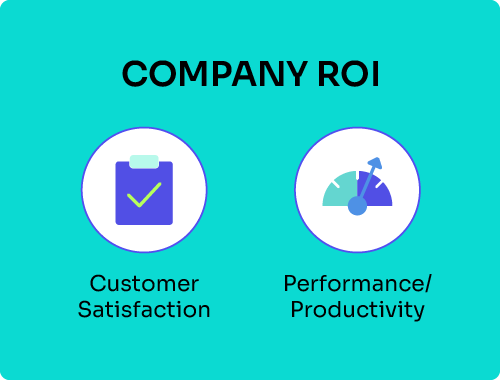 Company ROI: Customer Satisfaction and Performance/Productivity