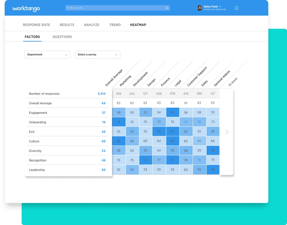 Identify themes and focus areas with actionable insights Identify themes and focus areas with actionable insights